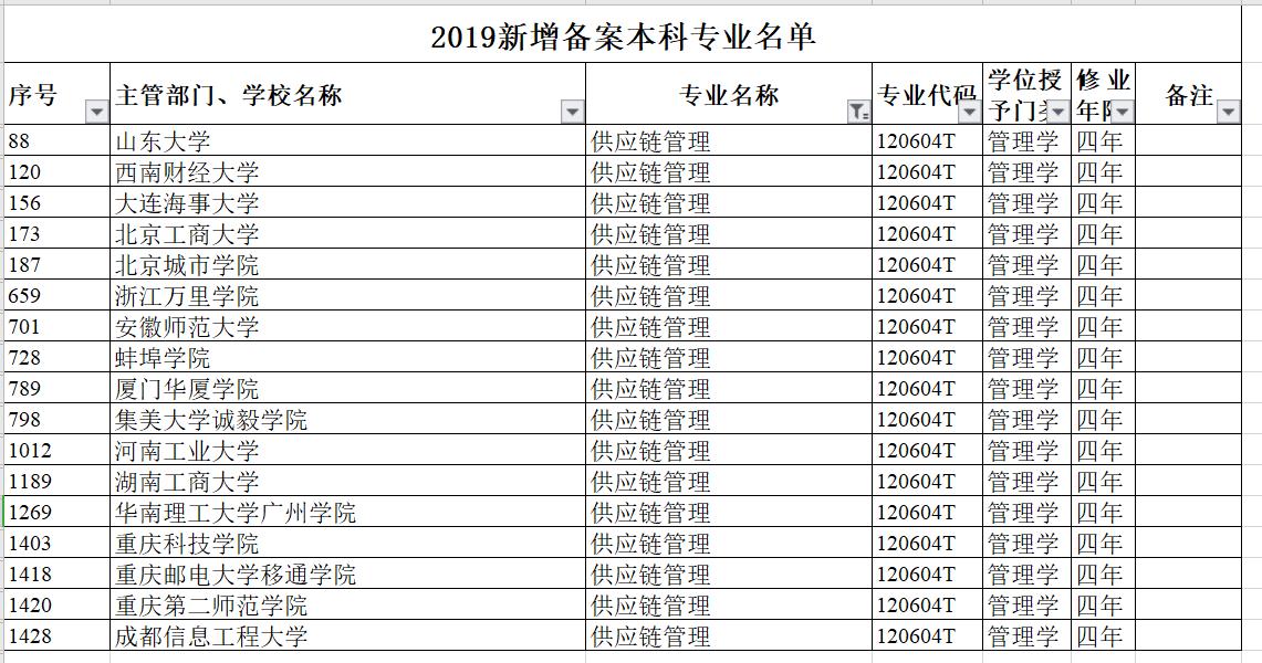 专业供应链管理是什么,新兴产业供应链的管理
