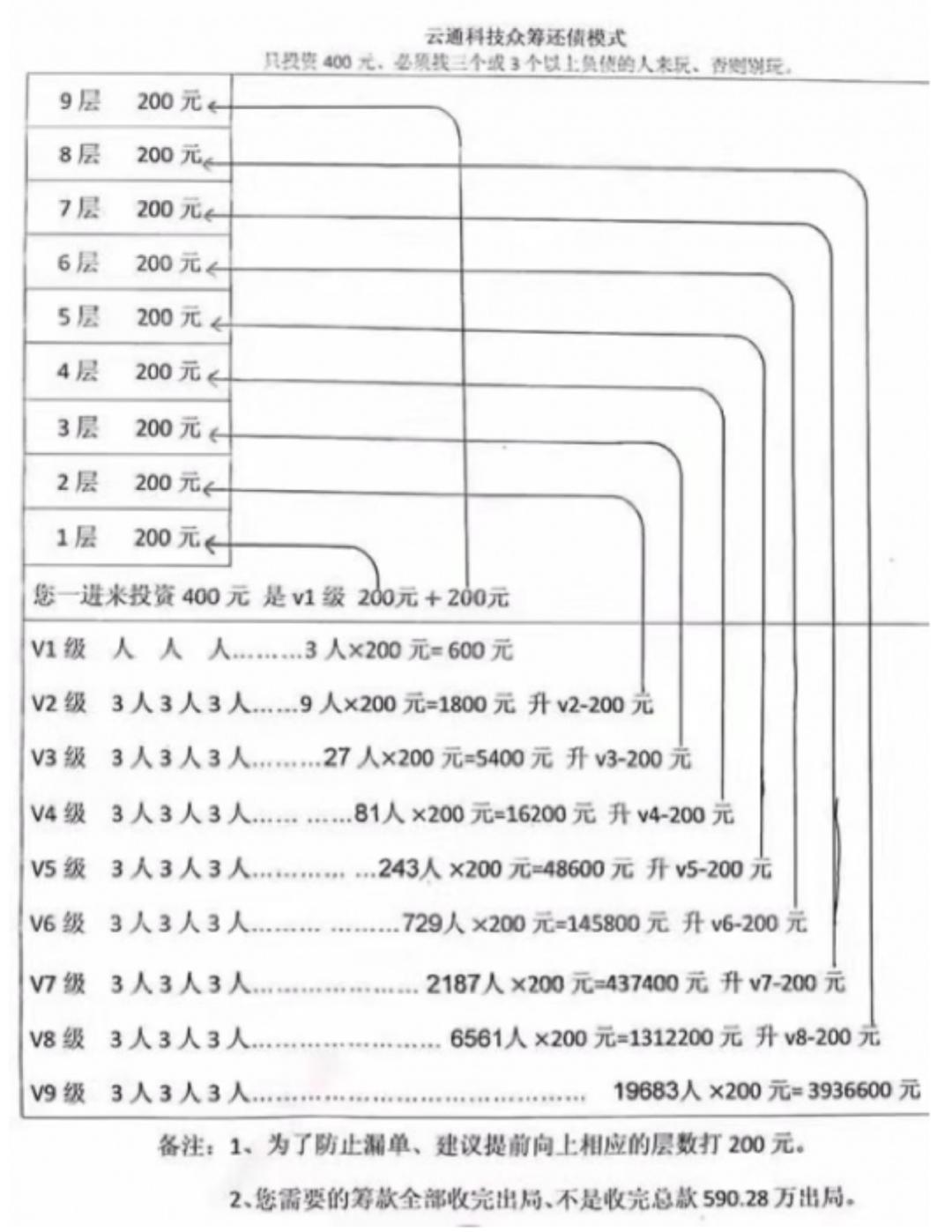 庞氏空手套白狼骗局的立案标准,庞氏空手套白狼骗局