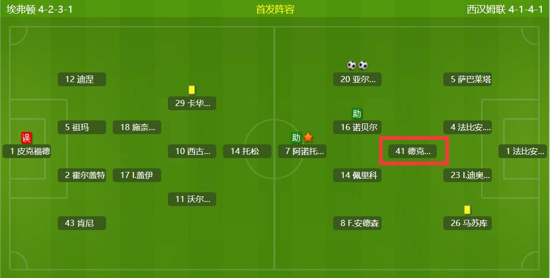 西汉姆联切尔西赖斯集锦,切尔西转会最新消息赖斯