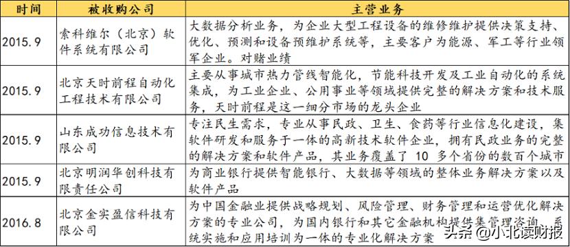 常山北明与腾讯,常山北明与华为腾讯都有合作吗
