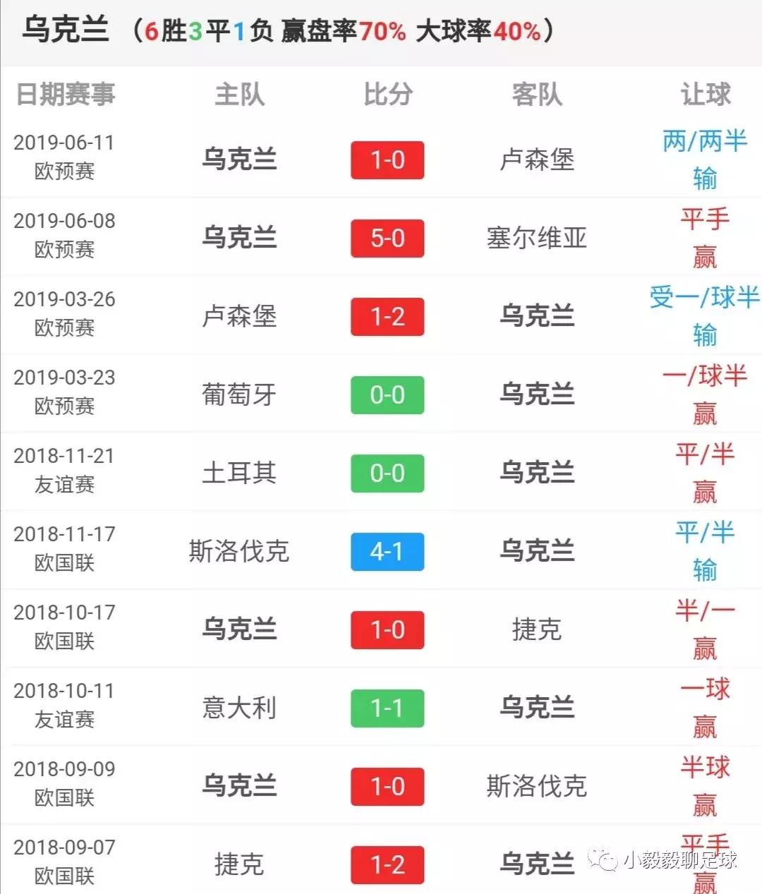 欧预赛乌克兰立陶宛,欧洲杯立陶宛对乌克兰