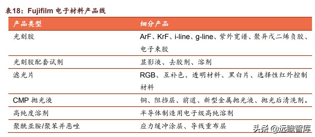 光刻胶:流动的黄金,形成全球群雄争霸格局,国内技术代差仍存在