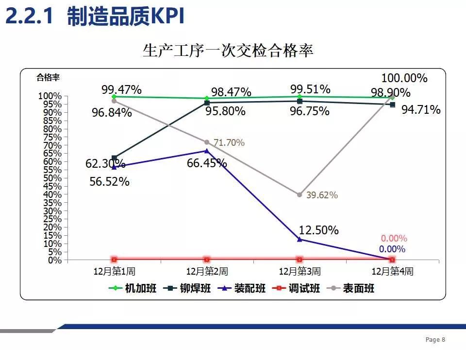 品质周报和月报模板,质量日报周报月报怎么做