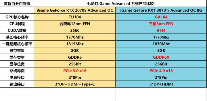 2k系列卡皇,卡皇2kol2