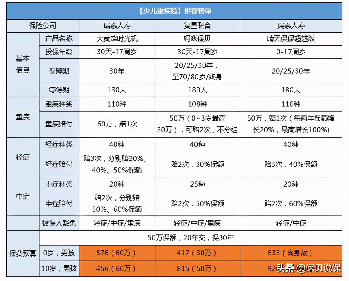 支付宝保险和平安保险哪个值得买,支付宝首月一分钱保额600万的保险