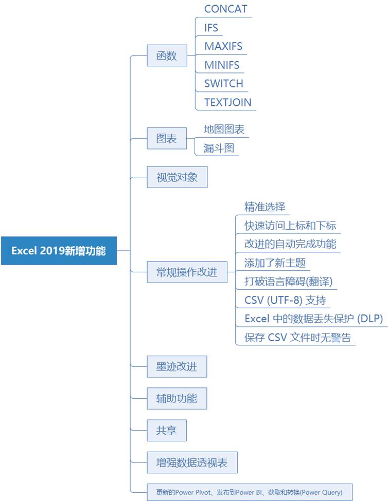 excel入门从零开始,从零开始学excel第八章