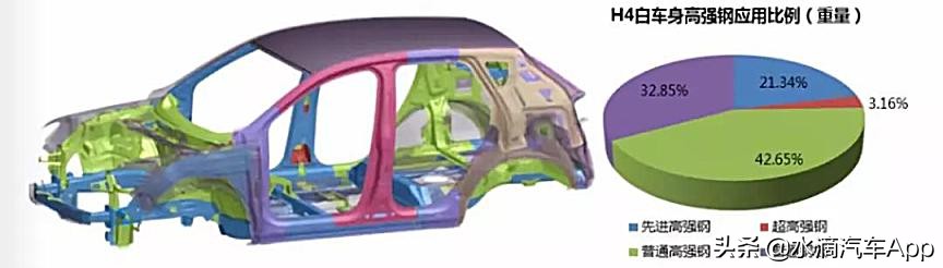 10万元怎么选一辆钟意的SUV，试试SWOT分析法