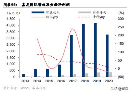 交通运输业发展情况报告,交通运输业研究报告
