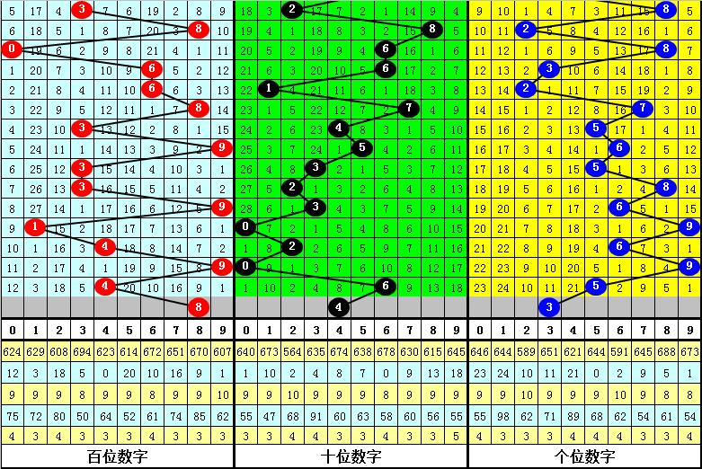 江明福彩3D第19305期:组选独胆看好8