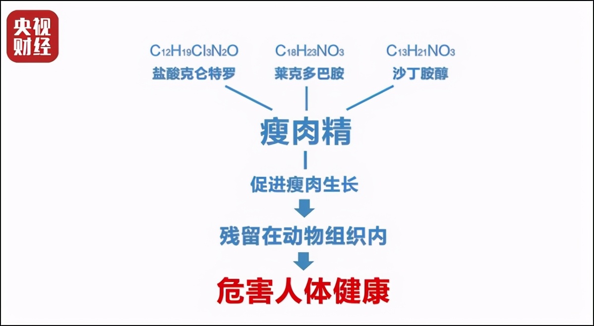 315晚会过后,央视315晚会直播行业