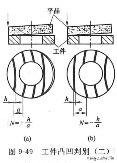 机械密封的检验方法,端面密封平面度