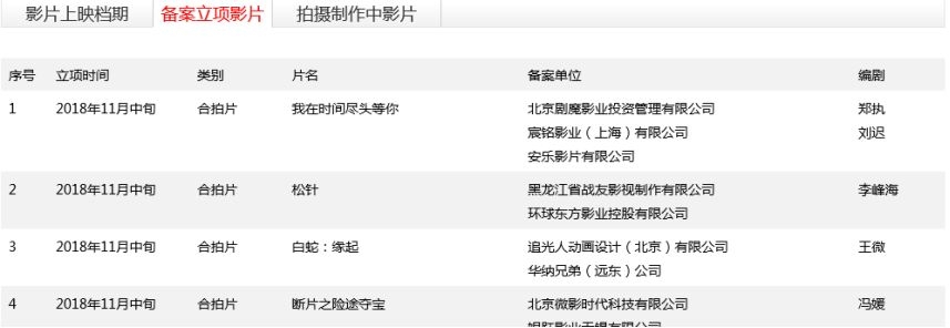 烂番茄、时光网、1905电影网……电影人不能不知道的50个网站大汇总