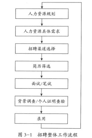 老hr手把手教你做绩效管理,老hr手把手带你学管理