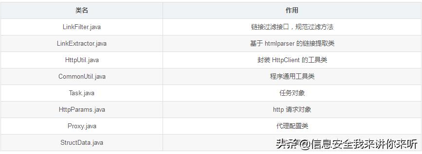 网络爬虫数据采集以及可视化,用网络爬虫爬数据