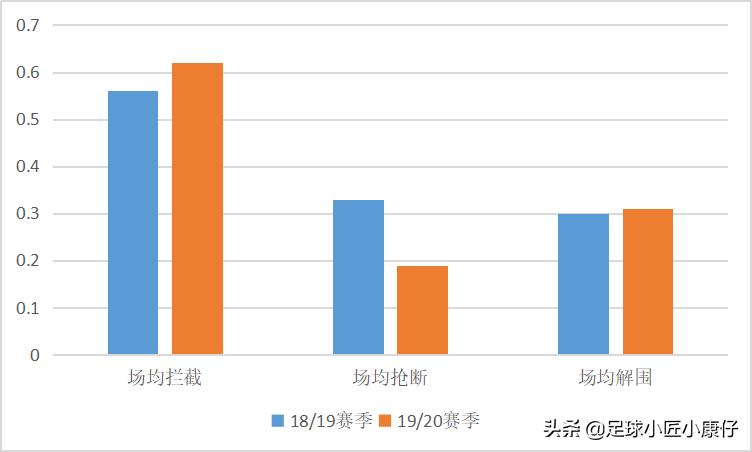 巴萨新援皮亚尼奇,皮亚尼奇巴萨精彩表现