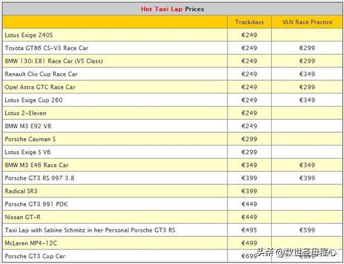 汽车知识鸡肋的汽车配置,不实用汽车科普知识
