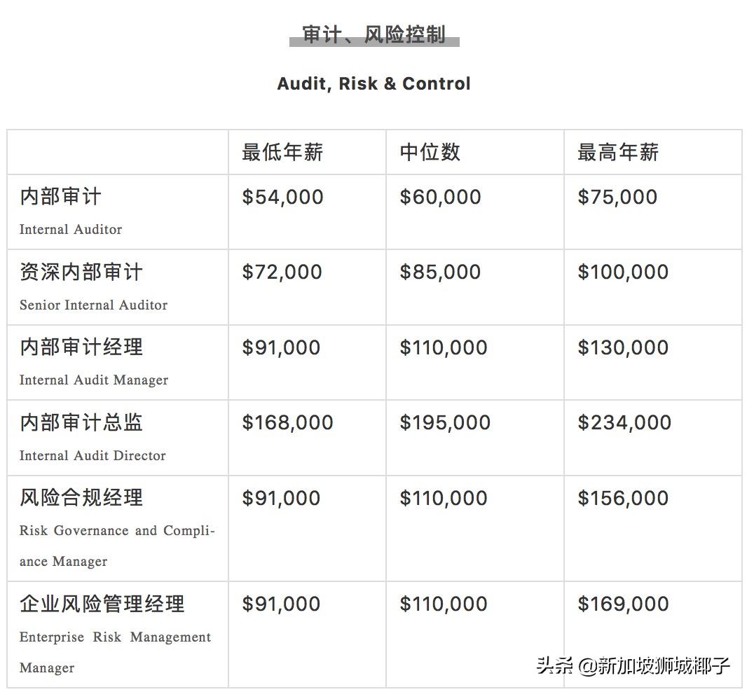 新加坡计算机行业年终奖,新加坡行业薪资排行榜