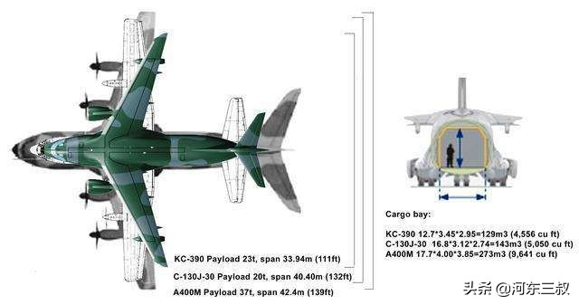 kc390运输机哪些国家采购了,巴西kc390运输机价格