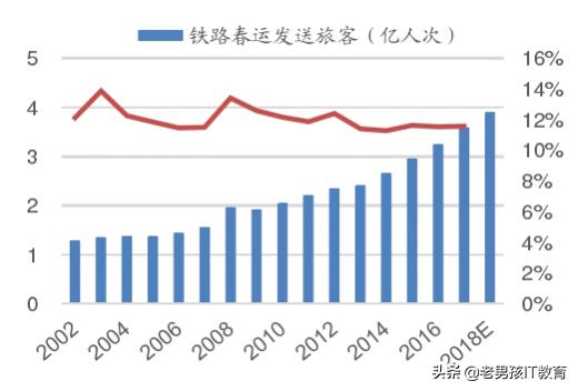 12306改版后票更难买,12306崩溃了吗查不了票