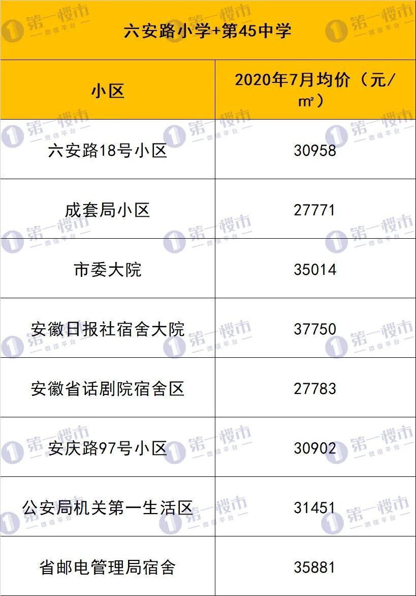 合肥10大名校排名曝光,合肥各大高中排名