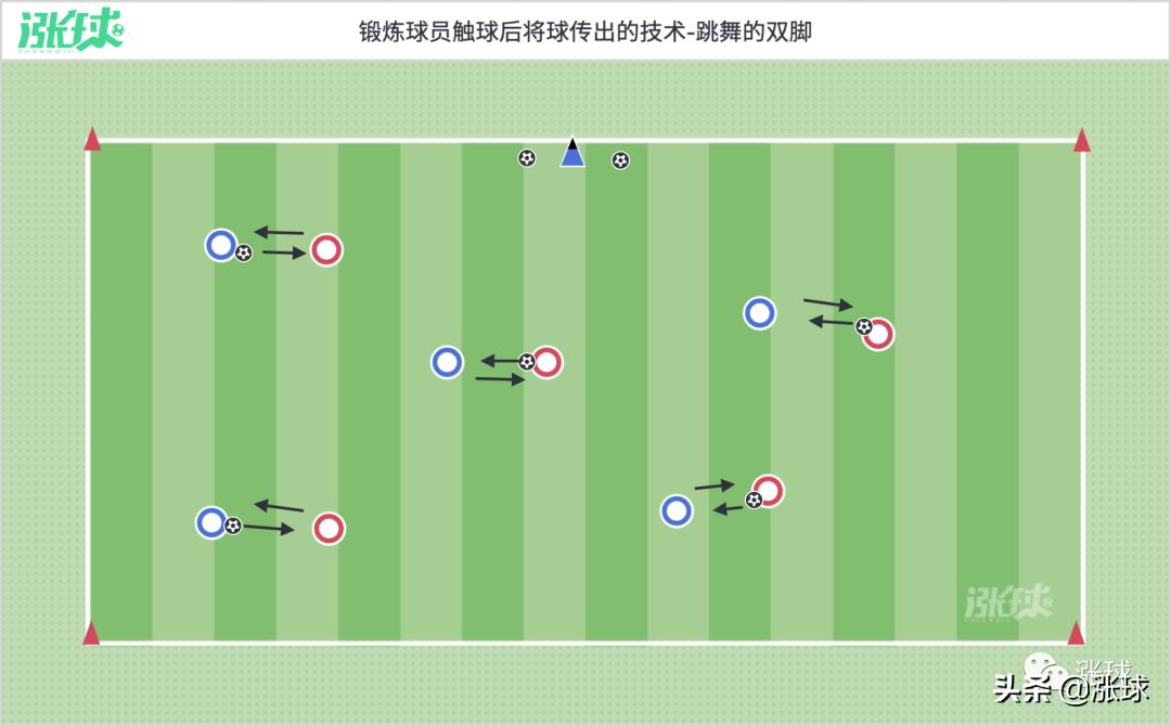 提高接球能力的足球游戏,提高足球技术的足球游戏