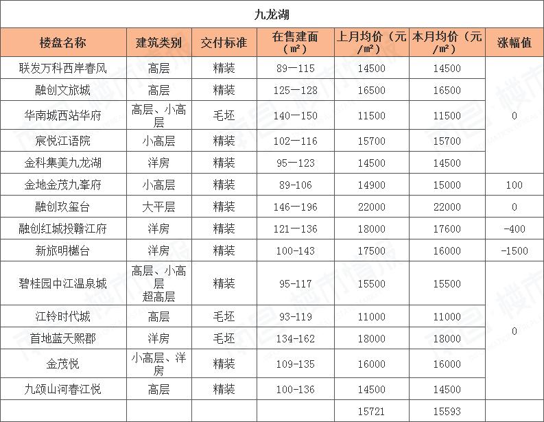 九龙湖房价会大涨吗,南昌九龙湖几年后房价稳定