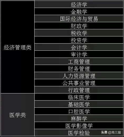 机械类最吃香的专业就业前景,哪几个专业的研究生就业最吃香