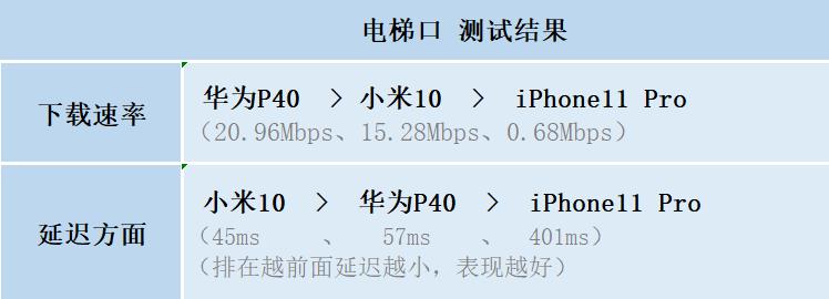 华为mate40pro导航信号为什么弱,tplinkax3000和华为ax3哪个信号好