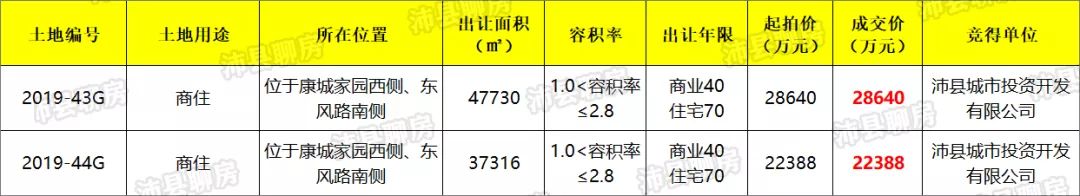 沛县楼市新消息,沛县最新房价一览表