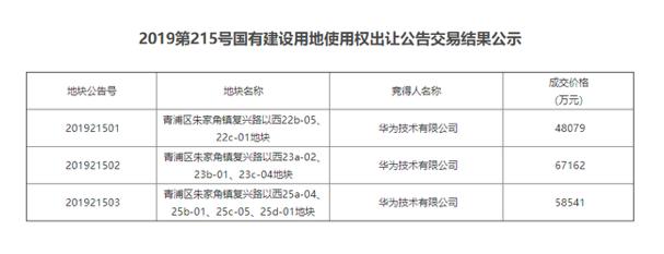 上海各区规划对比,上海新一代城市规划