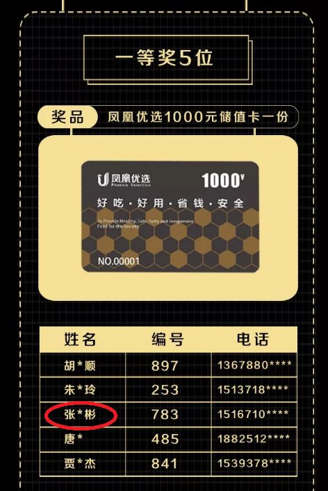 来自浙江宁波的张先生，P仔喊你来领奖品啦！