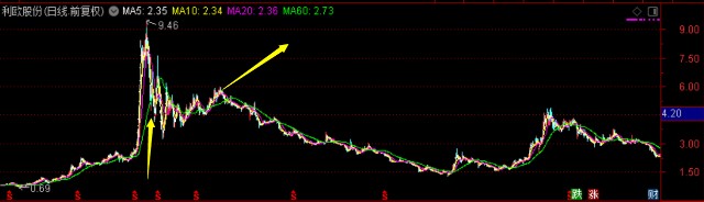交银双息平衡基金值得买吗,519732基金怎么样