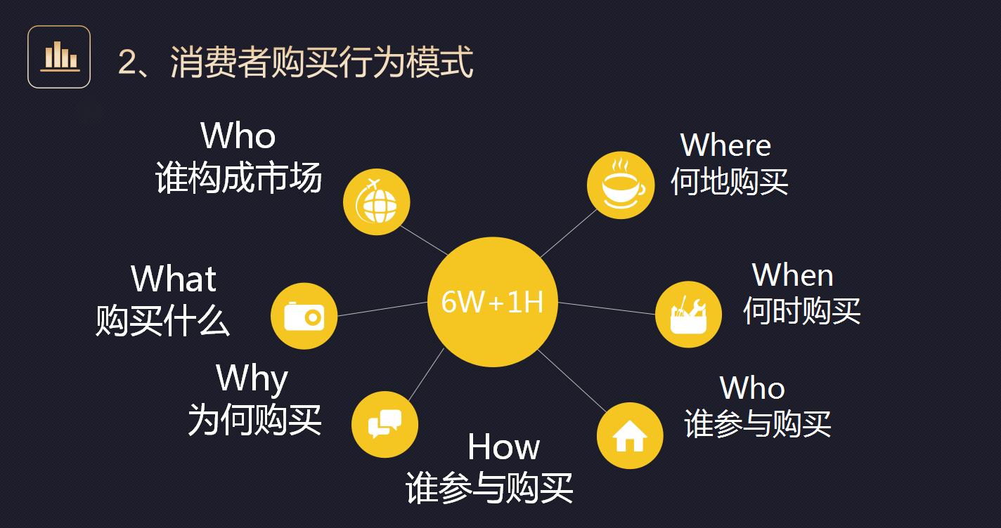 市场营销活动策划方案ppt思路,如何进行市场营销ppt