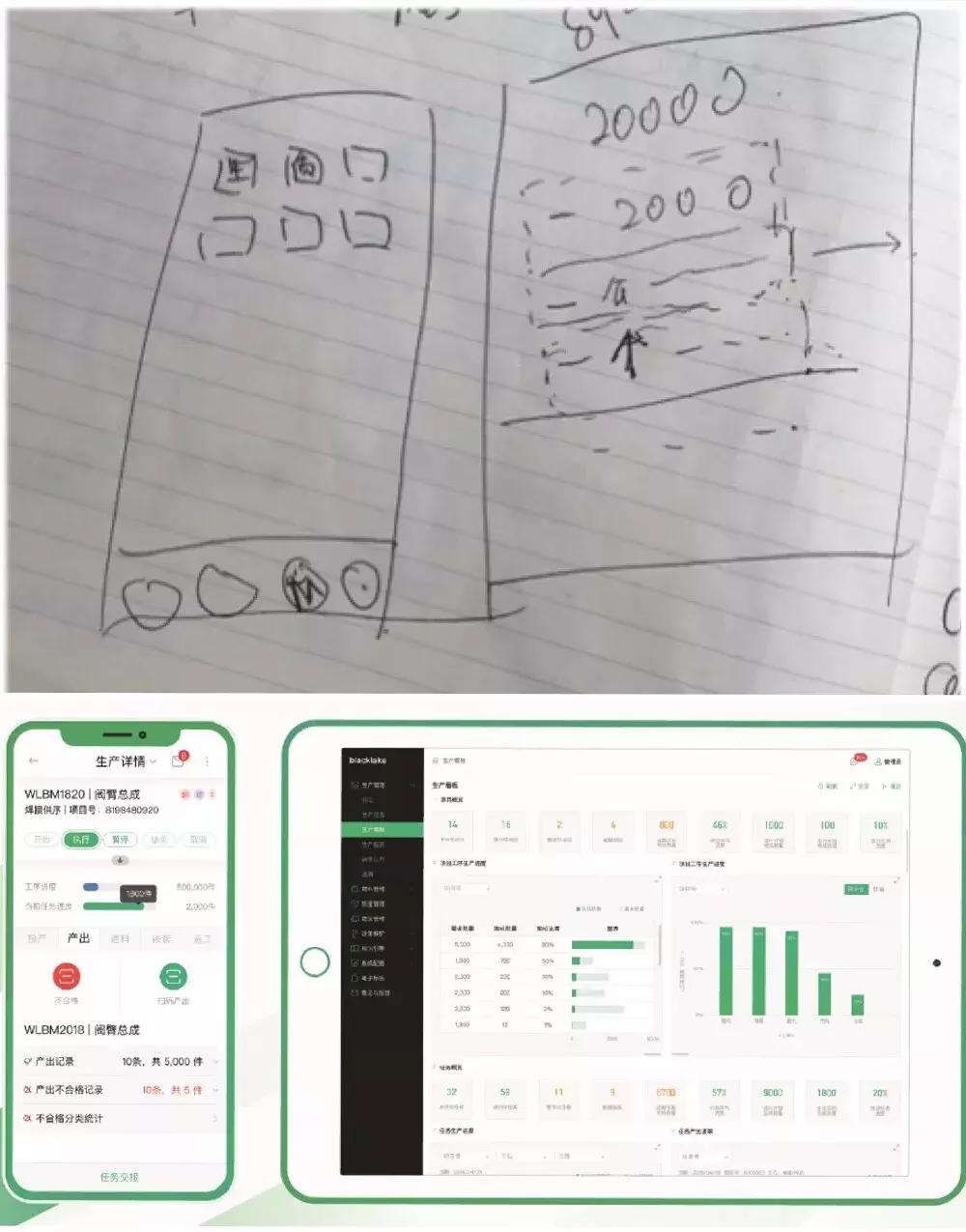 常春藤名校海归与工人同吃同住，只为打通制造业信息孤岛