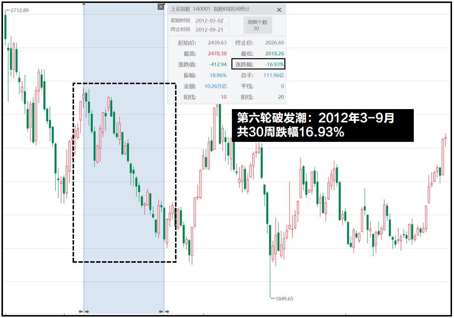 历史新股破发跌多少,新股破发潮最新消息