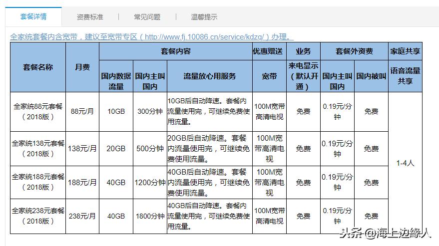 中国移动为什么套餐最低48起步,中国移动58的套餐还能降吗