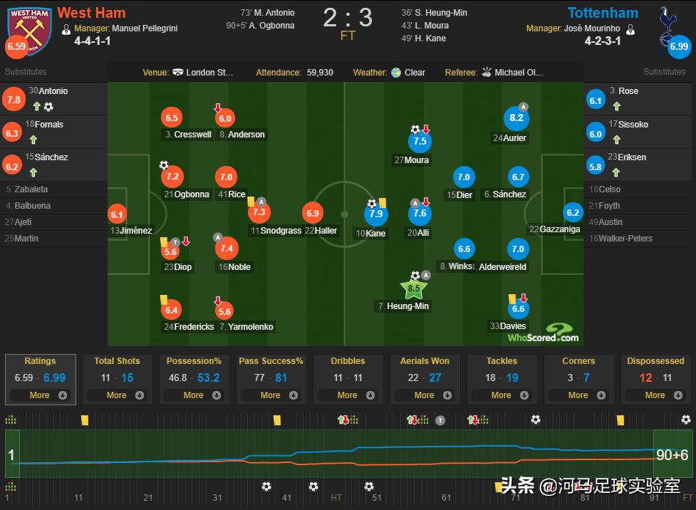 英超穆里尼奥热刺视频,穆里尼奥热刺战术板