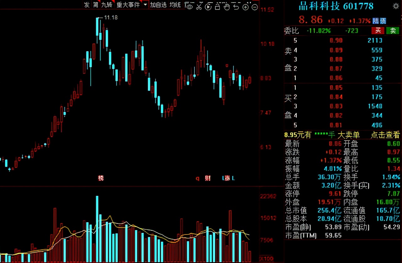 光伏制氢第一股,光伏制氢核心技术上市公司