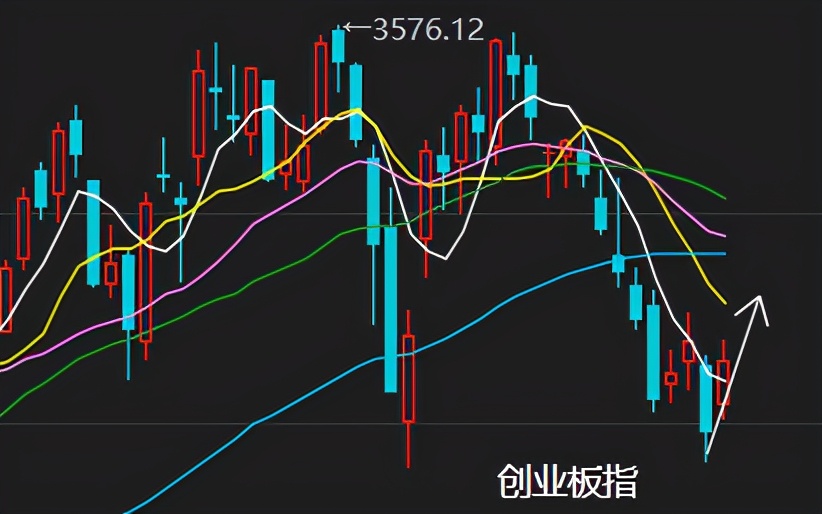 上证指数15分钟的底背离,大盘指数60分钟顶背离
