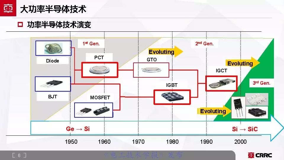株洲中车时代电气大功率半导体,中车时代功率半导体核心元器件