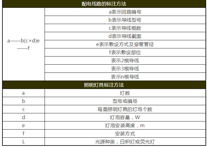 一步步教你看图纸软件,一步步教你看图纸的视频