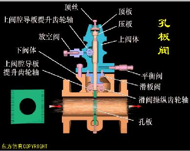 最全面直观的阀门工作原理动态图,各类阀门基本结构与工作原理