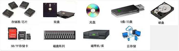 1公斤DNA就能存储全球数据！未来人体就是行走的超级“硬盘”