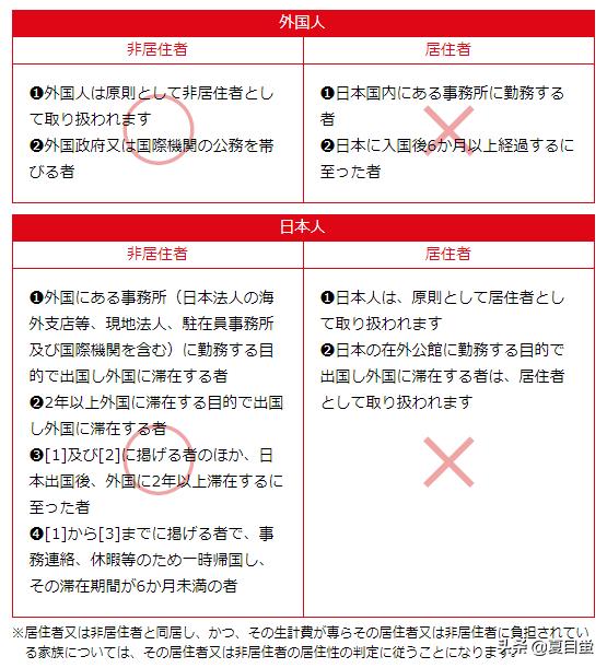 日本留学生免税政策,日本购物免税额怎么算