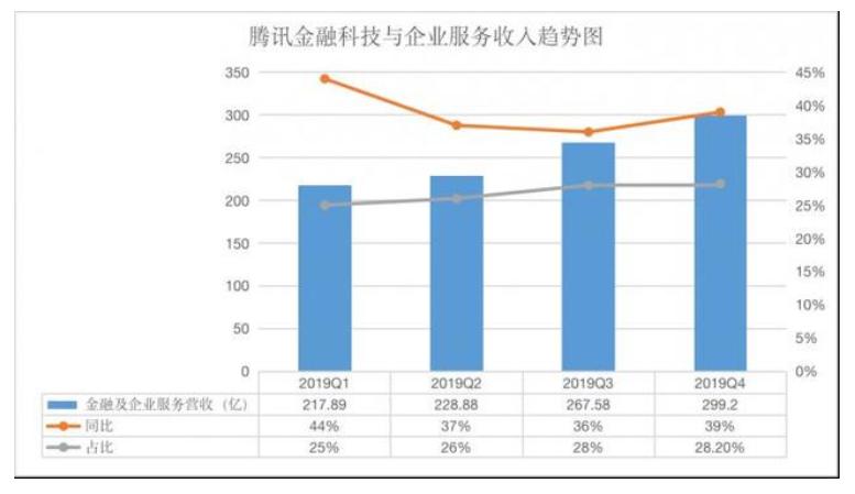 腾讯理财通10000块钱一天收益多少,腾讯理财通受不受5.1影响