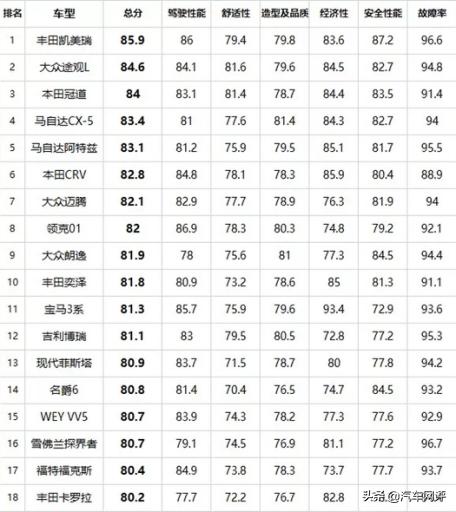 颜值爆表，用料厚道，凯美瑞告诉你什么叫中型车典范