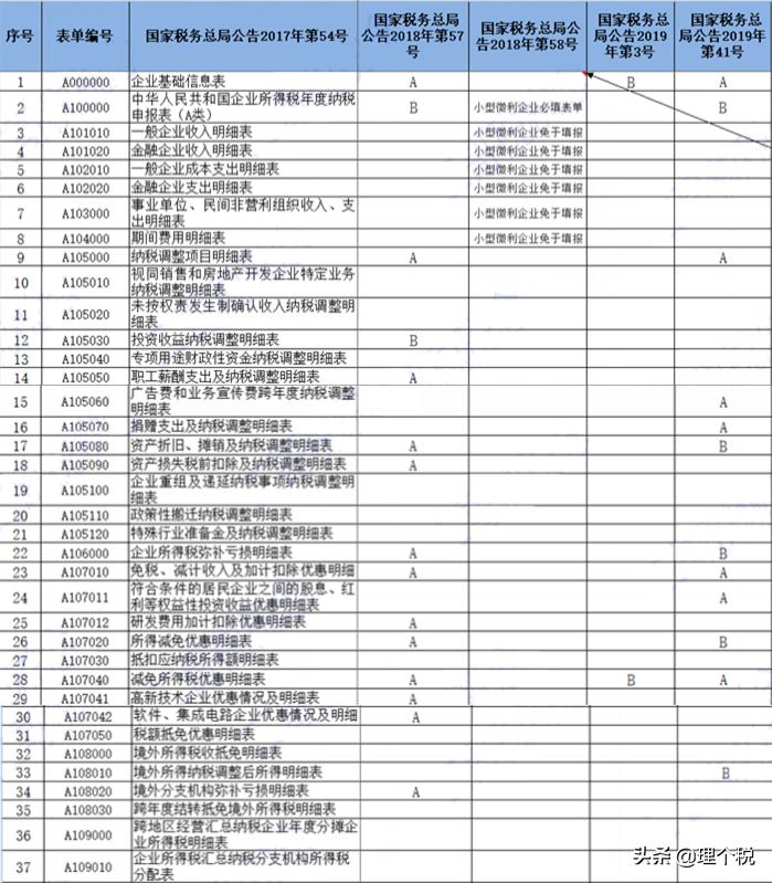 一文看懂汇算清缴,一文讲透个人所得税汇算清缴