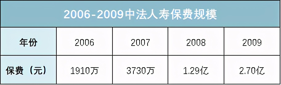 连续亏损4年,连续20多年的亏损