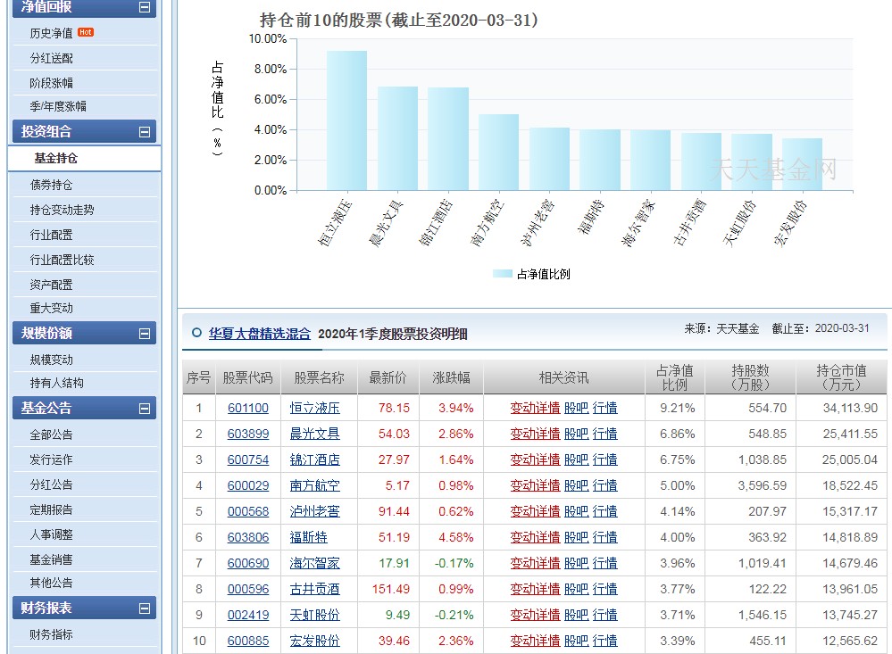华夏大盘混合精选000011怎么样,华夏大盘精选分红公告