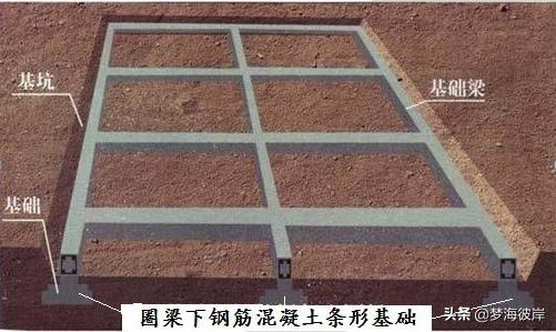 农村砖混结构建房详细流程,砖混结构建造过程